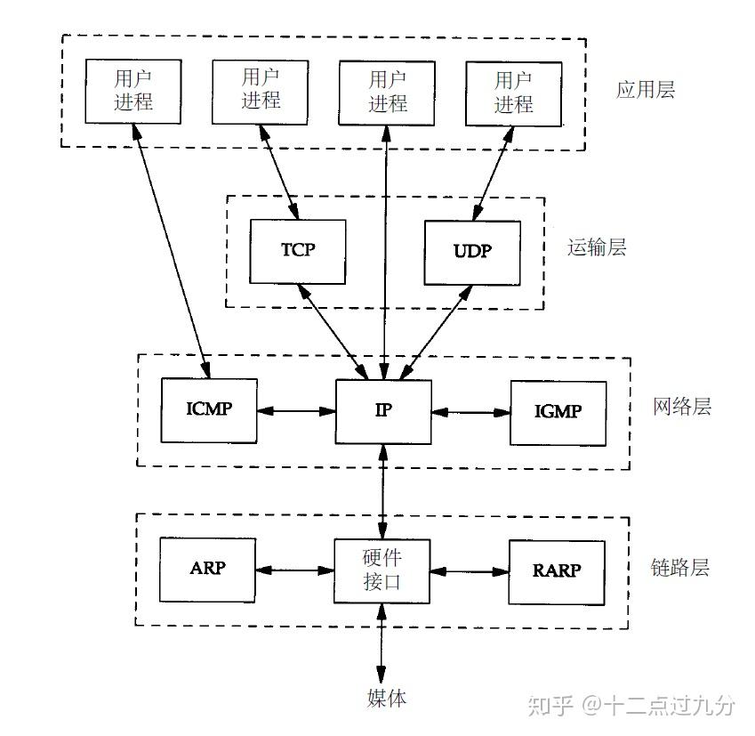 UDP/IP硬件协议栈设计(一):缘起 - 知乎
