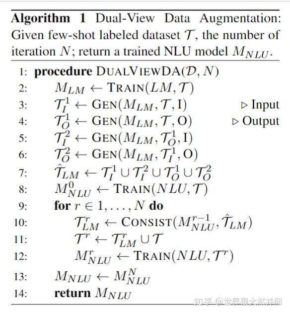 《PromDA: Prompt-based Data Augmentation for Low-Resource NLU Tasks 》 - 知乎