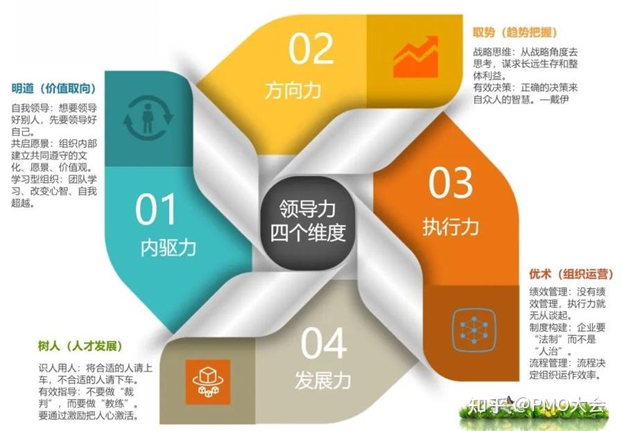 从五个方面聊聊领导力︱领导力专题 - 知乎