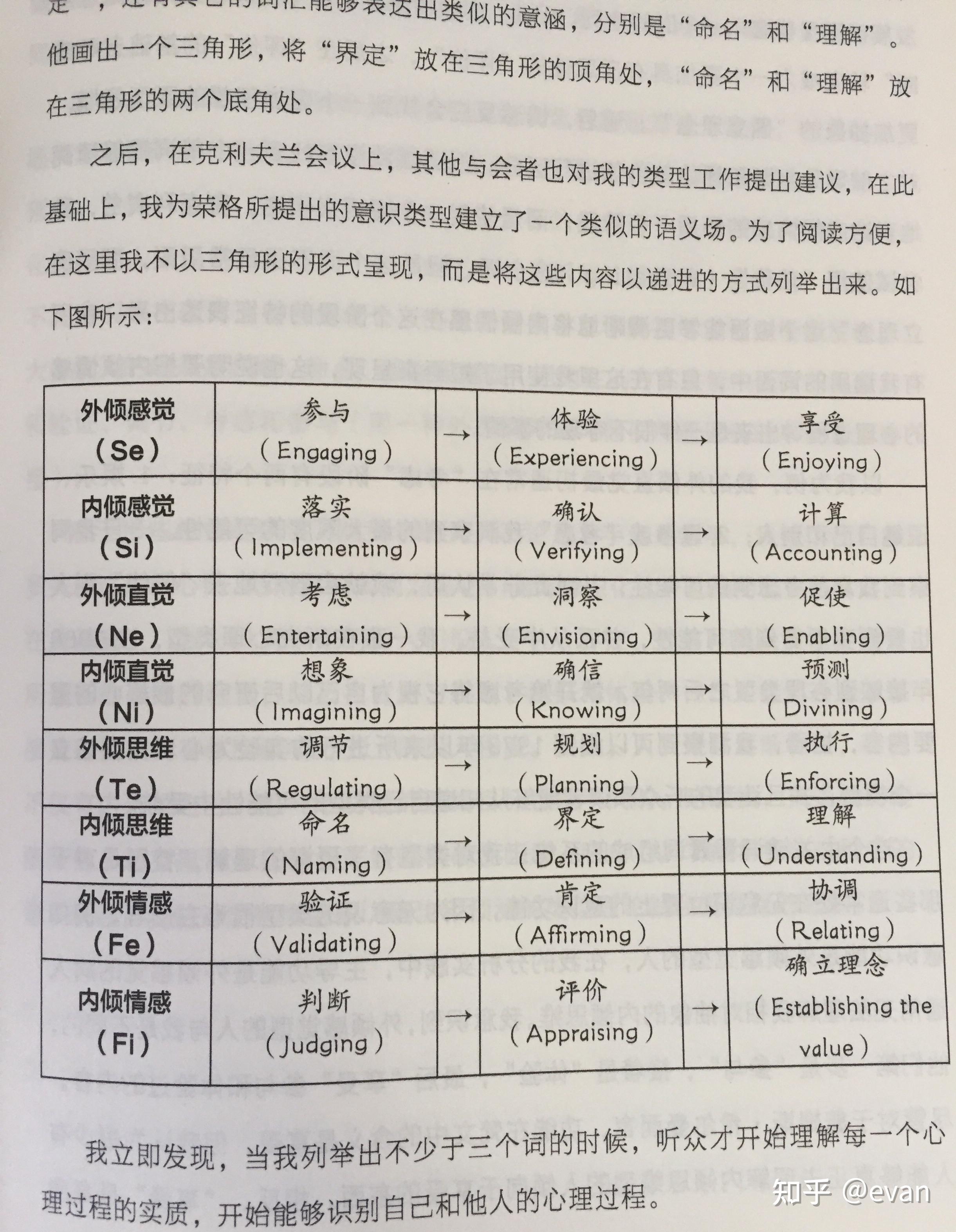 mbti功能并列定向