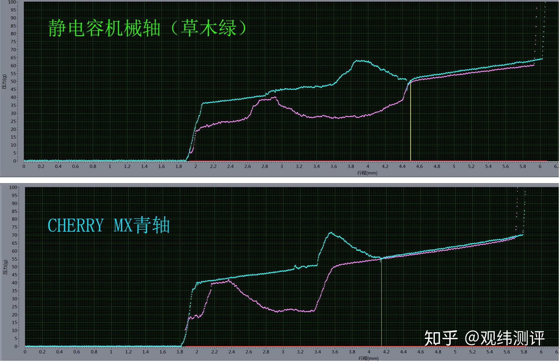 貴過cherry軸的阿米洛草木綠靜電容軸手感如何