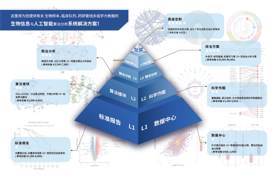 生信分析系列干货 | 蛋白质组学数据挖掘神器 — 功能富集分析 - 知乎