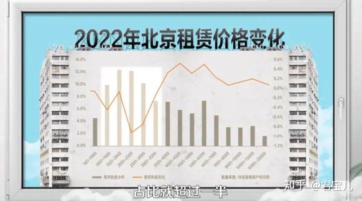 租客嫌贵,房东嫌亏,为什么在中国租房「双输」? - 知乎