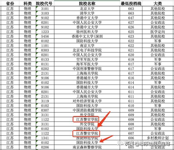 2021年国防科技录取分数线_国防科技大学2024录取分数线_国防科技大学2024录取分数线