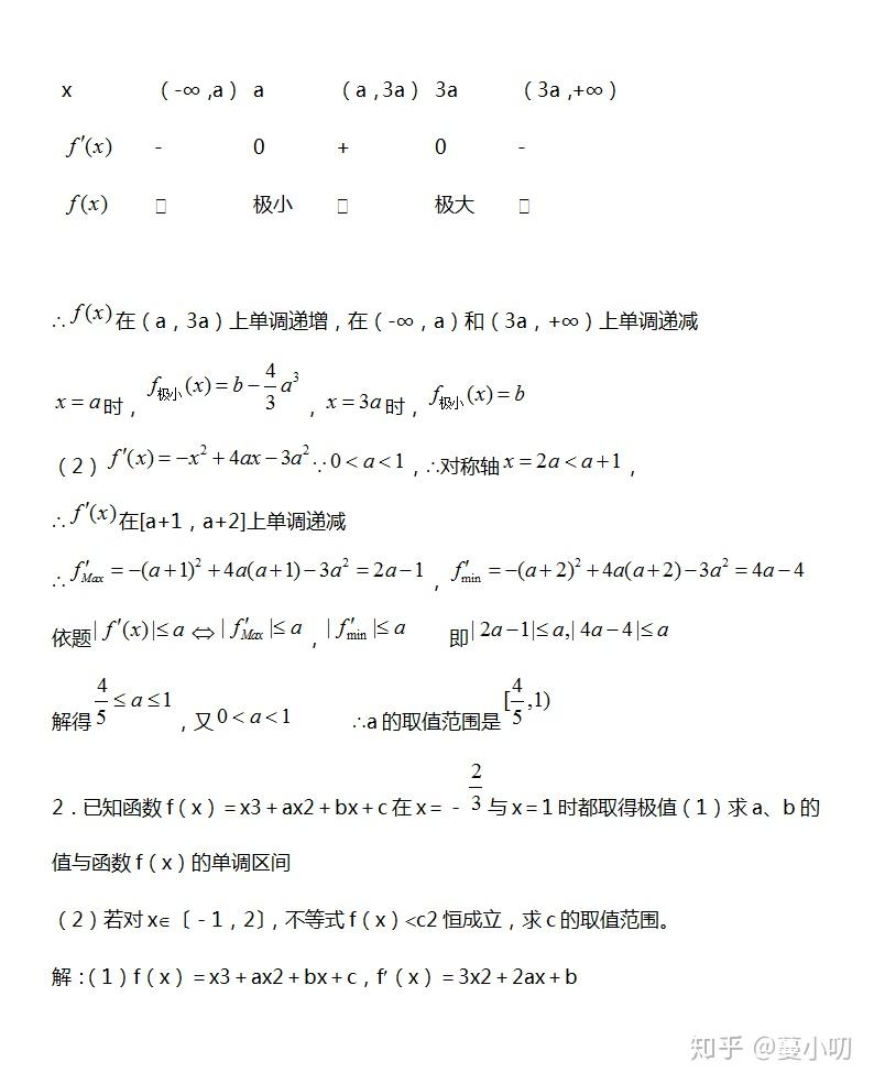 高中导数有什么技巧或者方法吗? - 知乎