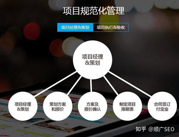 网络营销代运营公司哪家比较好__知乎_(代运营哪家好)（代运营哪家比较可靠）