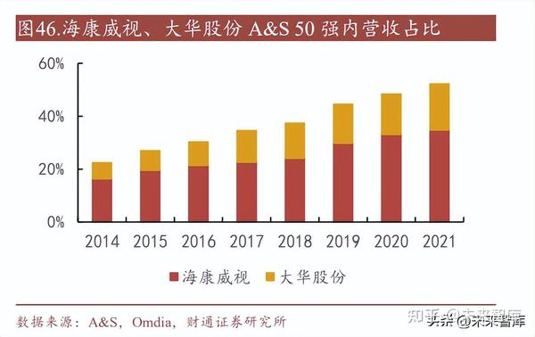 智慧安防行业研究：数字经济 Ai技术构建全新安防形态 知乎