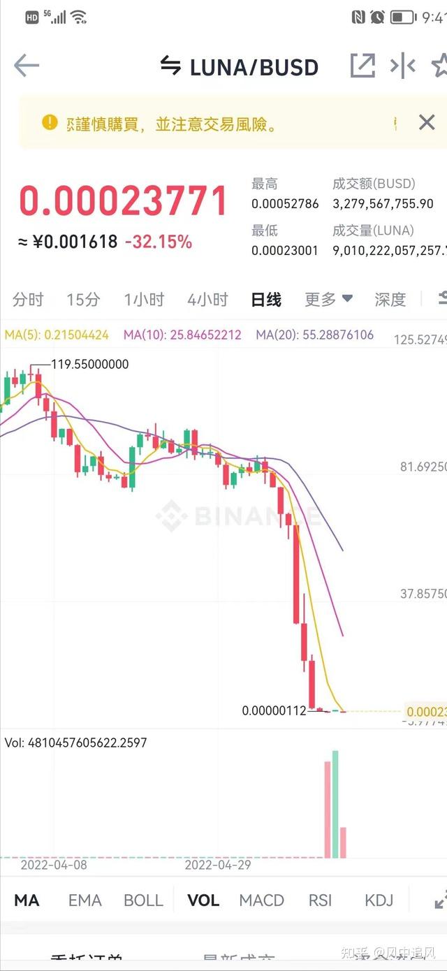 luna币的史诗级崩溃 - 知乎