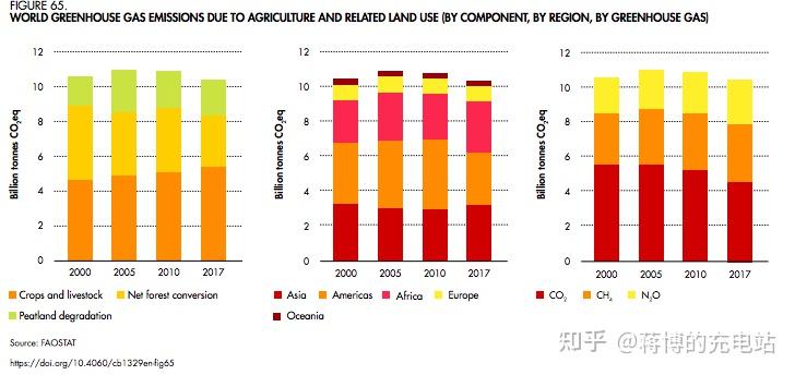 比如孟山都(现属拜耳),先正达,巴斯夫等,都已经开始将sustainablility