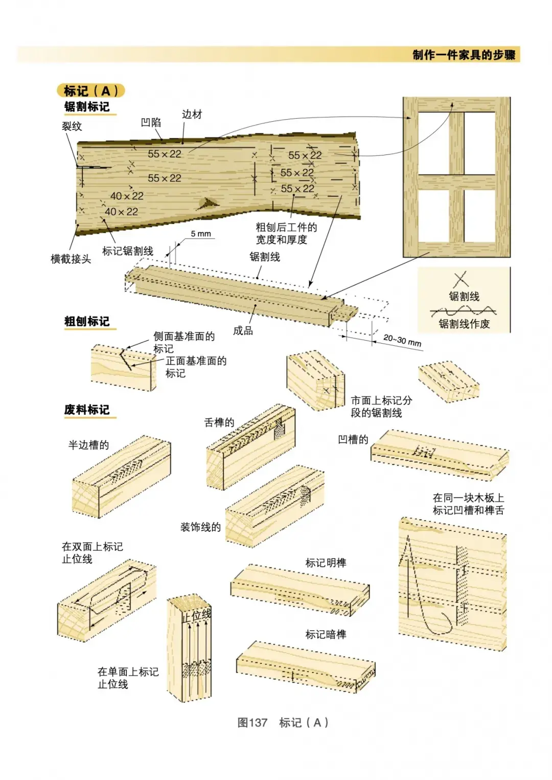 图解木工基本技术图片