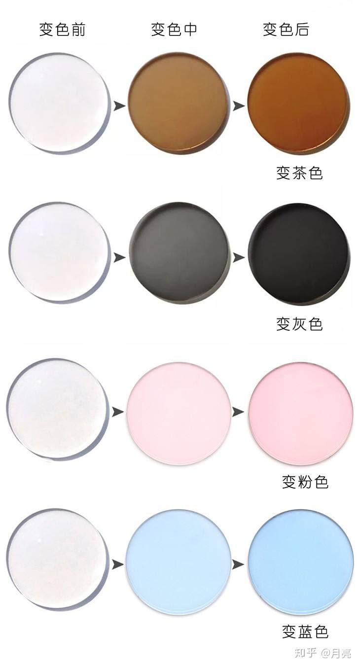 变色镜片