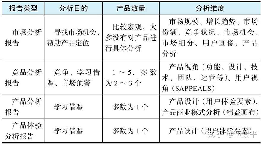 竞品分析 zhuanlan.zhihu.com