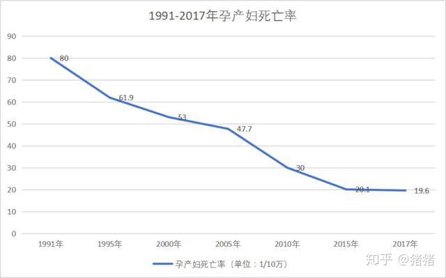 新生儿人口下降知乎_新生儿人口下降(2)