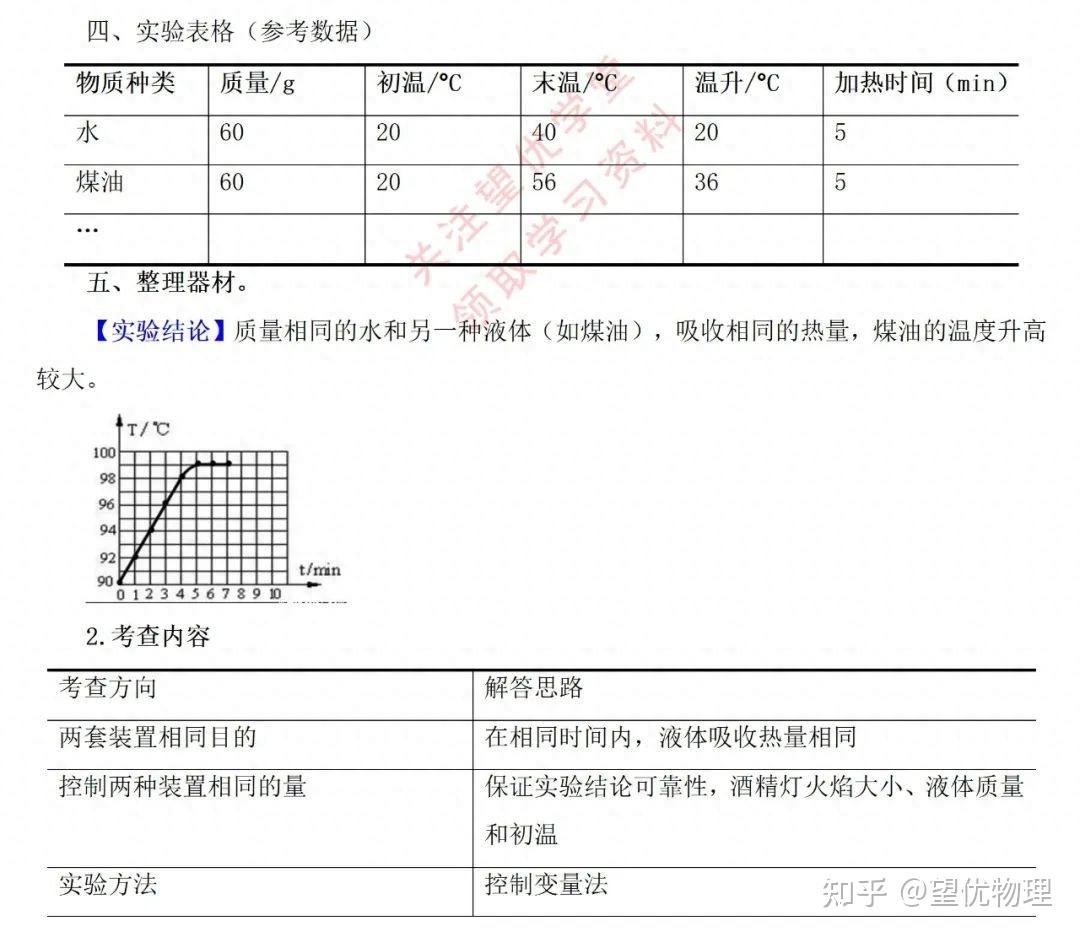 九上物理，考点精讲+典例+练习：比热容 - 知乎