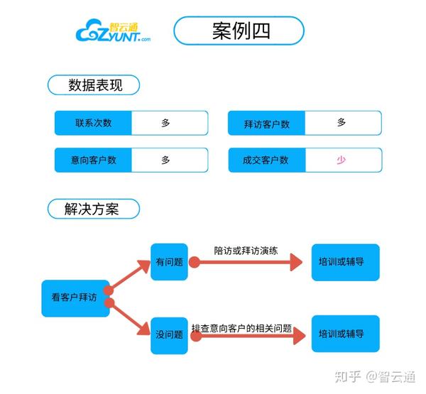 智能客服系统如何通过数据分析提升客户满意度？