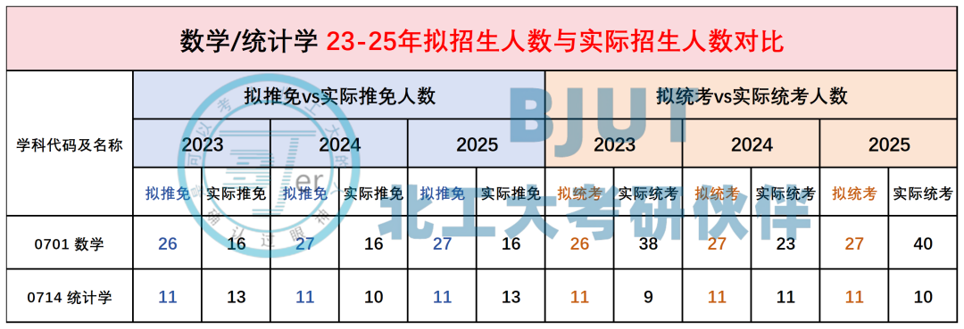 【26考研北京工业大学】北工数学/统计学专业最新考试难度分析！ - 知乎