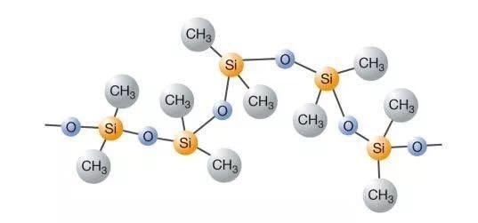 硅橡胶基胶的分子结构(聚二甲基硅氧烷)