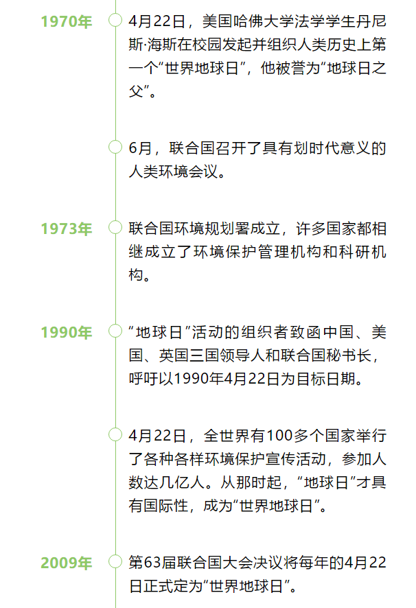 世界地球日(earth day)即每年4月22日,是一个专为世界环境保护而设立