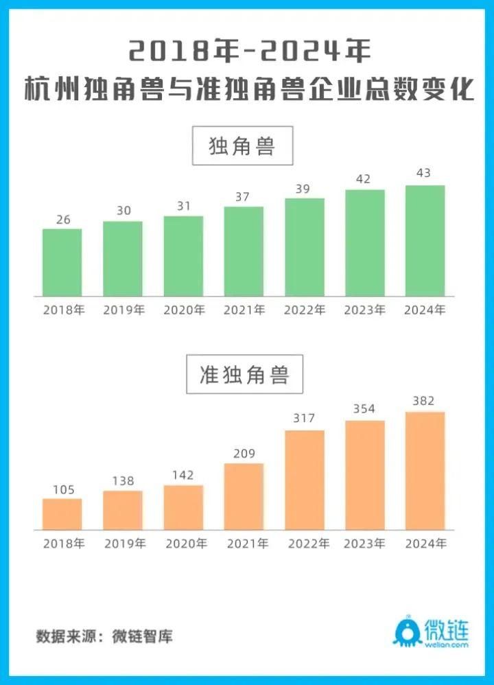 喜讯｜来未来科技连续入选“杭州准独角兽企业榜单” - 知乎