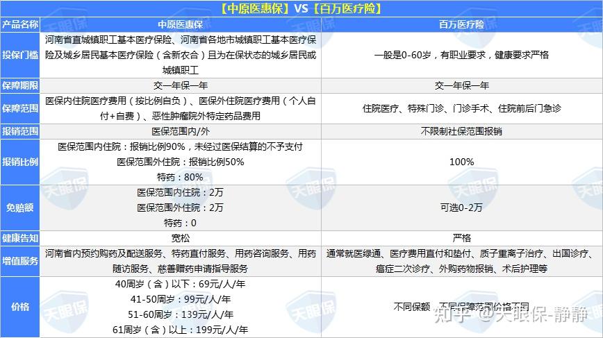 河南人專屬的豫健保改名啦中原醫惠保從心出發社保內外都能報