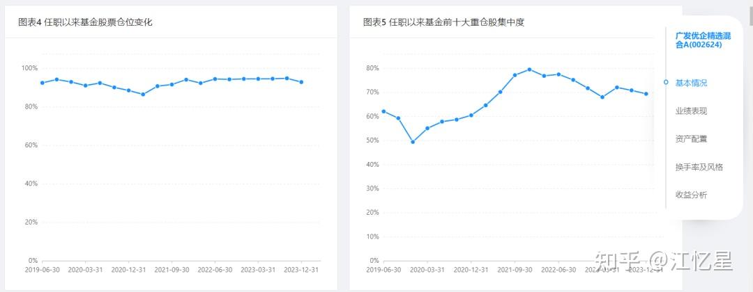 四季報解析1000萬實盤組合的主動管理型基金