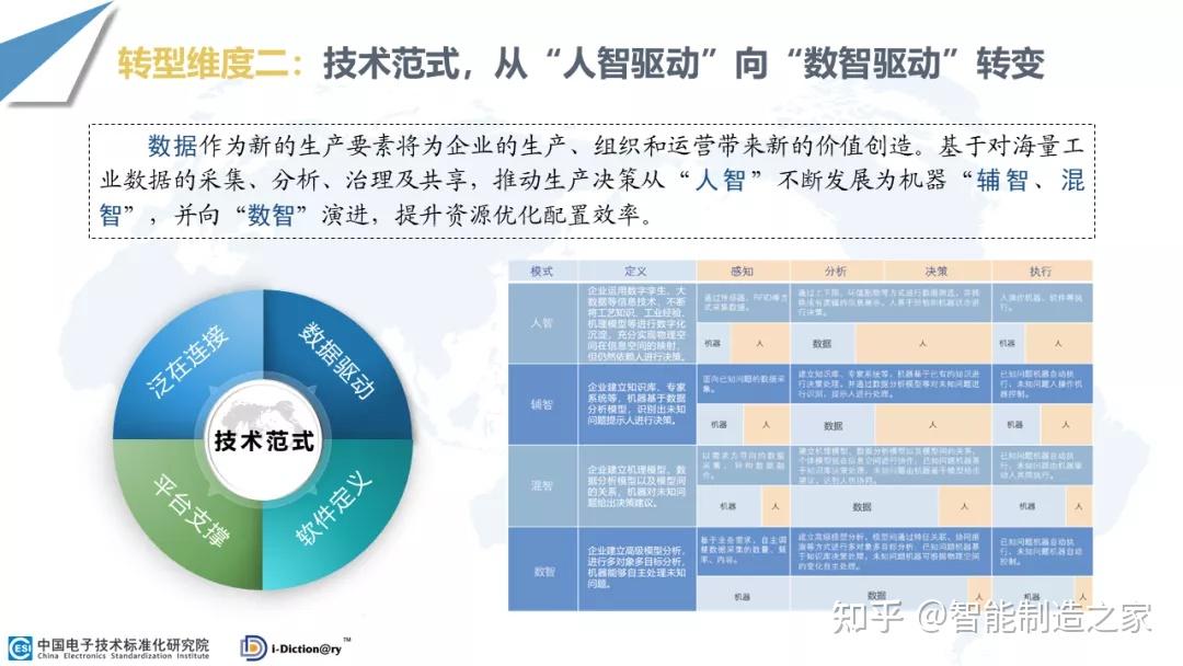 2021《制造业数字化转型路线图》正式发布(附解读及全文下载) - 知乎