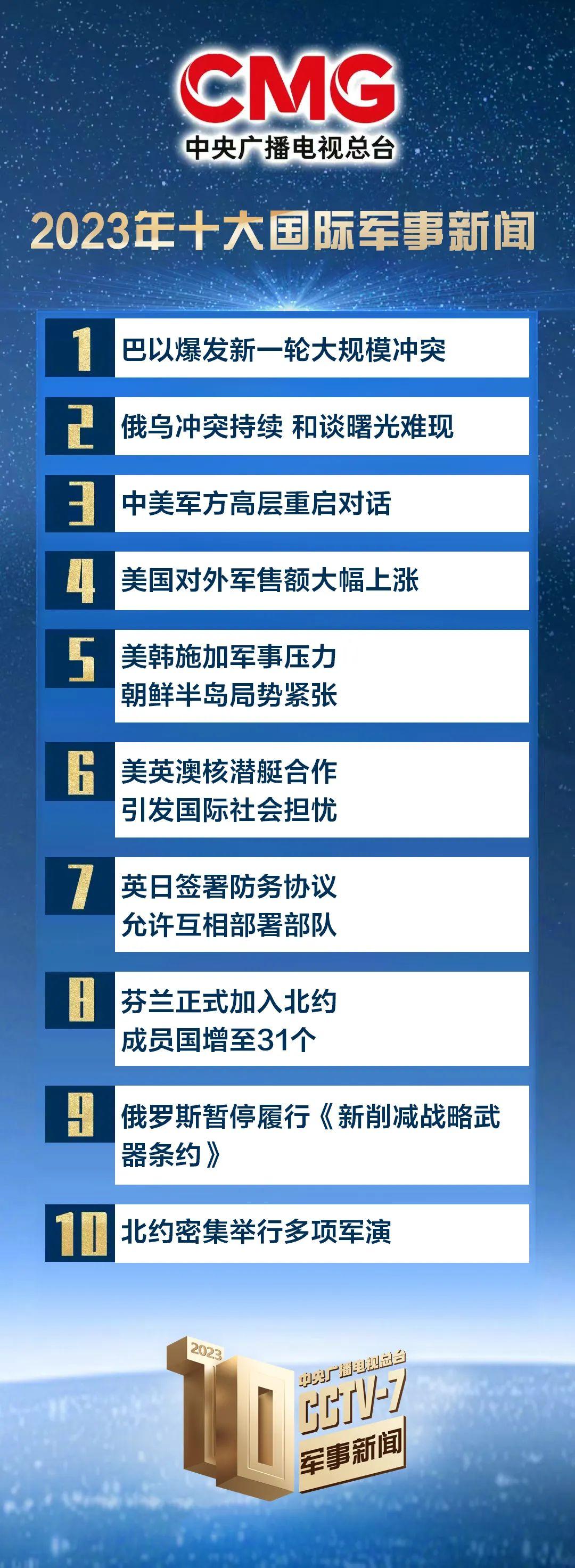 中央广播电视总台发布2023年十大国内十大国际军事新闻