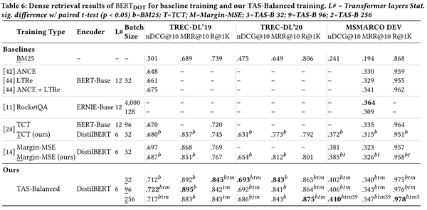 Efficiently Teaching An Effective Dense Retriever With Balanced Topic ...