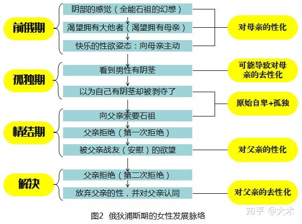 俄狄浦斯期图片