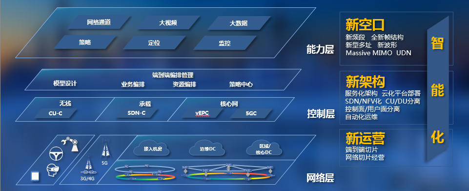5g企业宽带怎么办理(5g企业宽带一年多少钱)