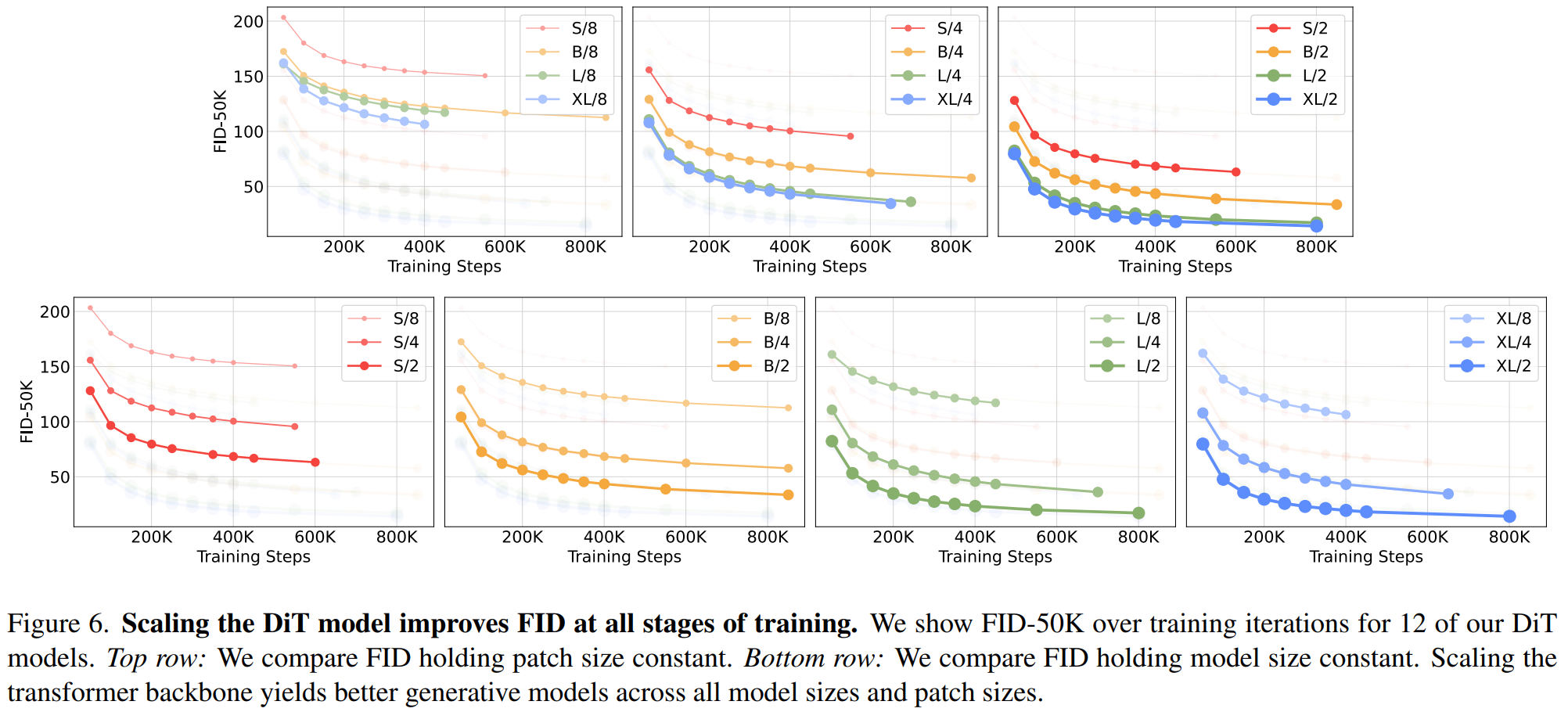 【arXiv 2212】基于Transformer的可扩展扩散模型（DiT） - 知乎