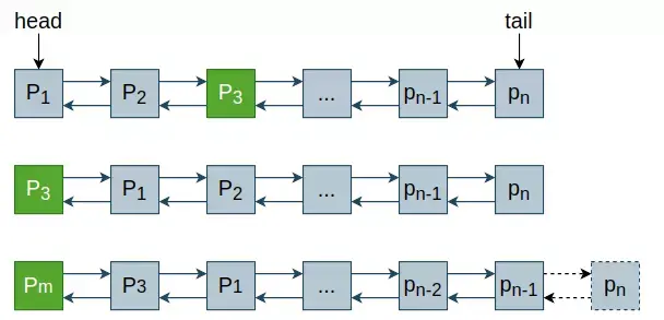 Buffer Pool Using Lru Replacement Example InnoDB Buffer Pool改进LRU页面置换 - 知乎
