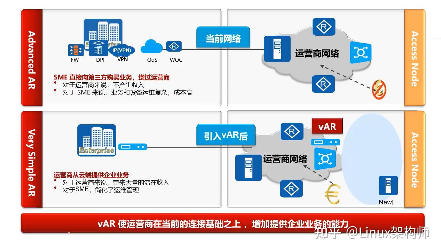 NFV（网络功能虚拟化）基本概念、架构 - 知乎