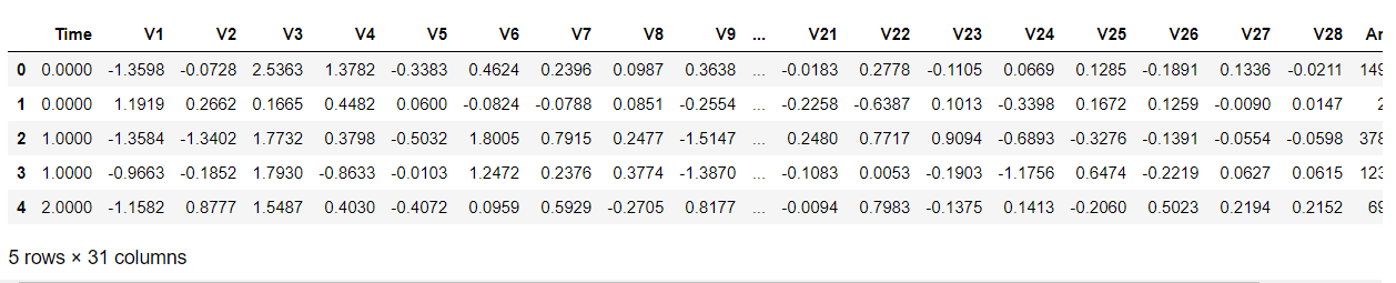 kaggle 欺诈信用卡预测——Smote+LR kaggle 欺诈信用卡预测——Smote+LR