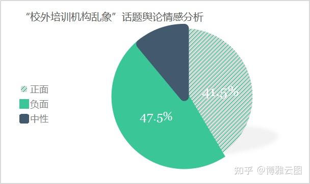 (二)輿論調性分析