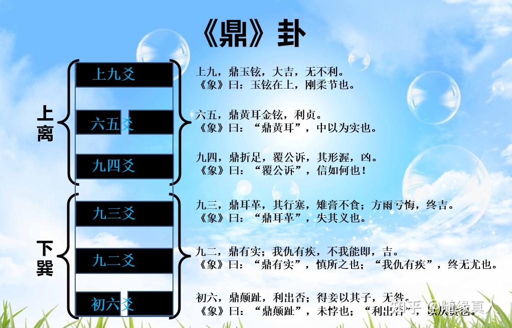 易经的智慧，鼎卦：木上有火，鼎，君子以正位凝命 - 知乎