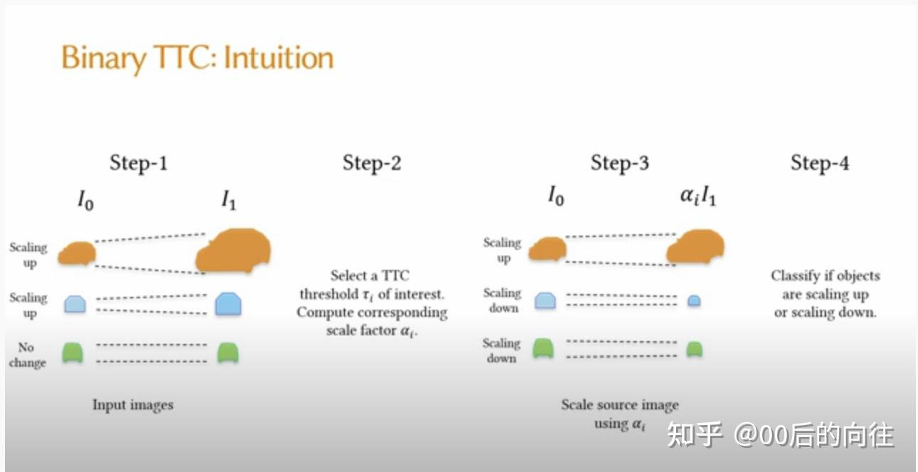 Binary TTC: A Temporal Geofence for Autonomous Navigation 2021最佳学生论文 - 知乎