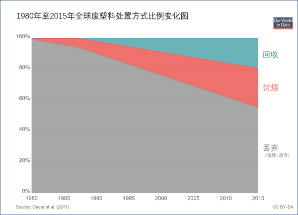 塑料在未来会变成什么?人们又能做点什么呢?