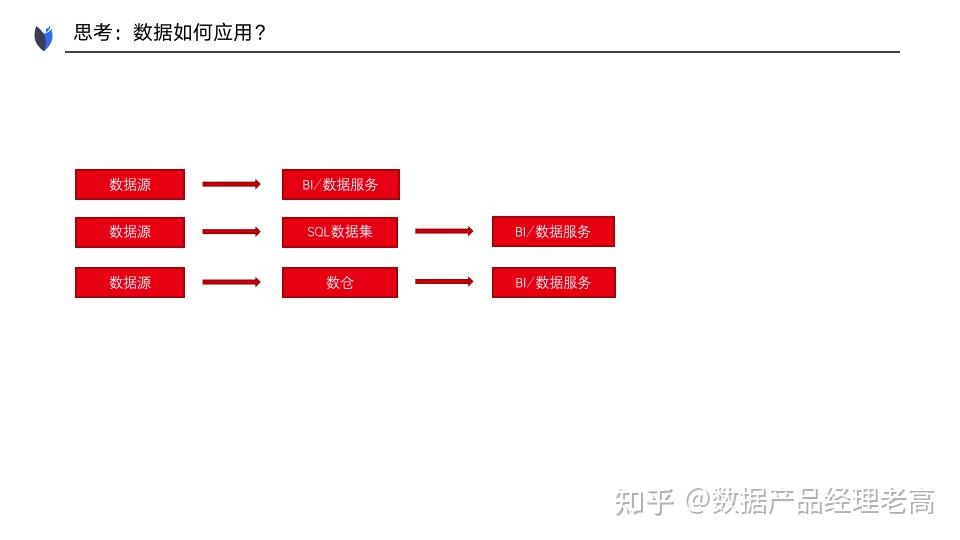 第11章 大数据时代的数据仓库 知乎