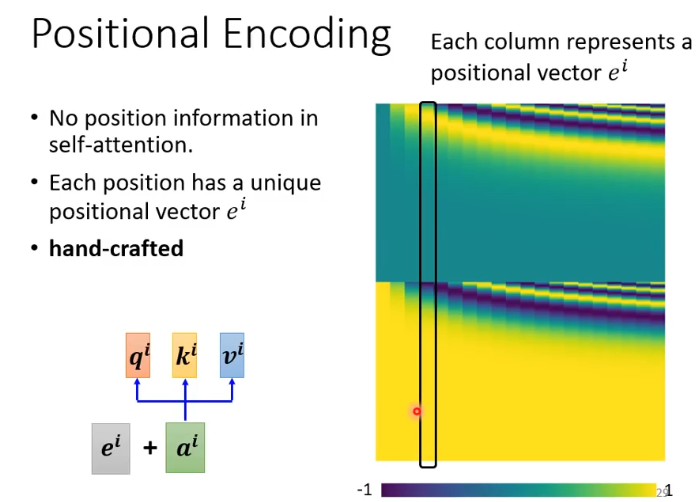 Transformer以及attention机制介绍 - 知乎