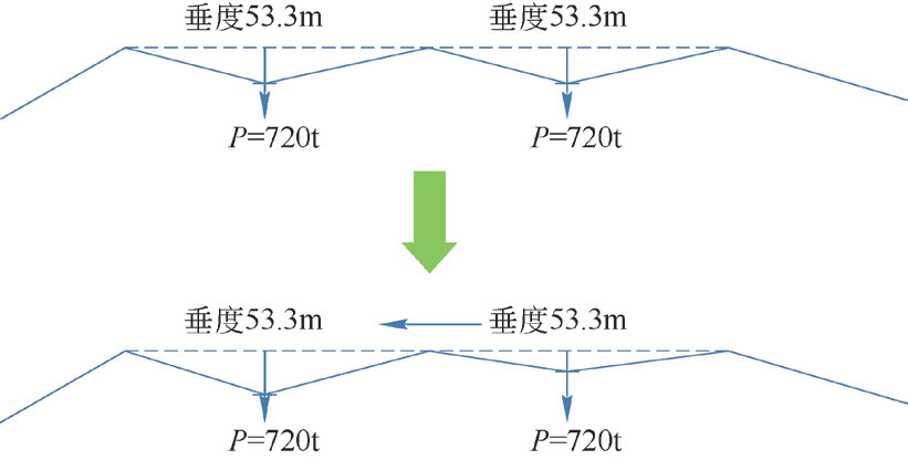 图14 主索1:15 垂度时吊装图若要使吊高满足要求