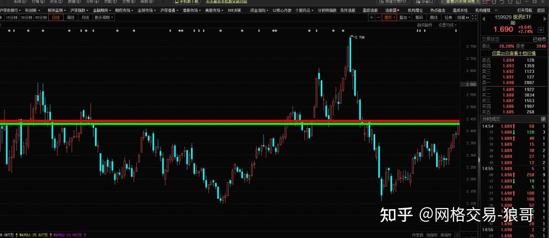 网格交易之-双向网格同开（做多网格+做空网格） - 知乎