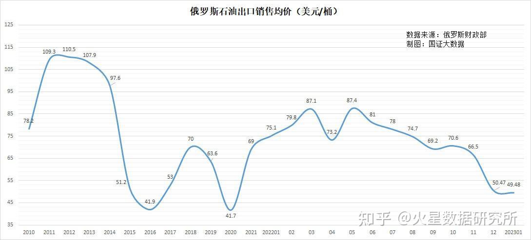 俄罗斯石油价格图片