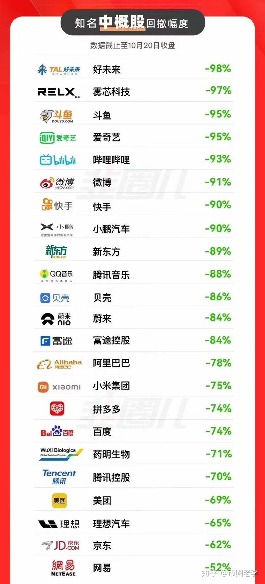 熊市还要持续多久？什么时候才会结束？ - 知乎