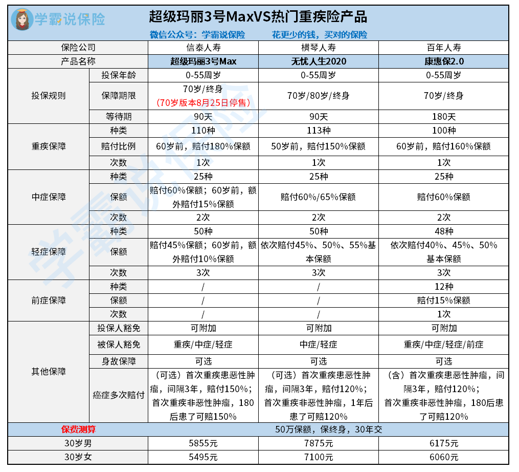 我好多朋友都入手了,这款产品性价比怎么样?