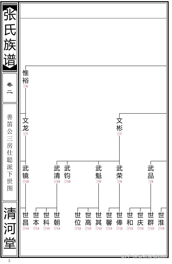 苏式家谱格式图片