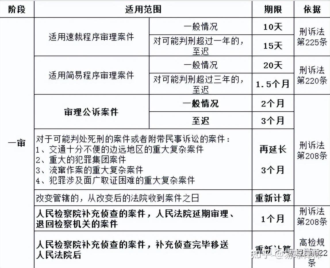 刑事案件的犯罪嫌疑人在被刑事拘留後要多久才能申請見家人