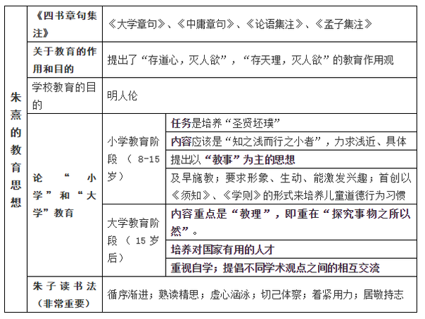 心火考研教育学每日一学 朱熹的教育思想 知乎