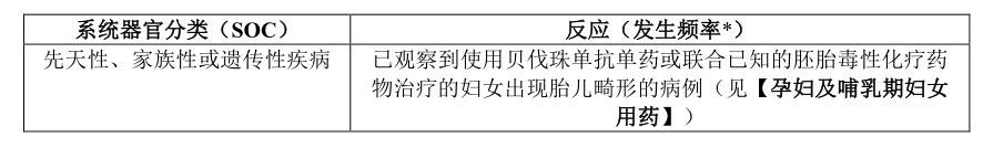 安维汀(贝伐珠单抗注射液)100mg;400mg