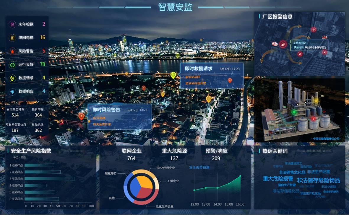 数据基础共建可视化智慧城市